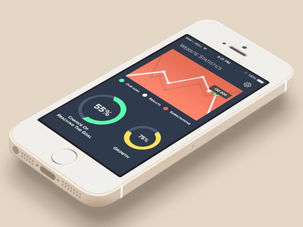 Mobile App Designs Featuring Graphs