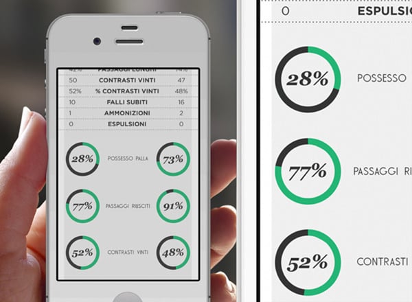 Flat Web Design Mobile Apps Featuring Graphs