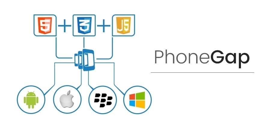 Cross platform mobile app development - PhoneGap