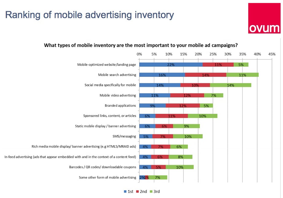  App Marketing Strategy 10 Practical Tips 