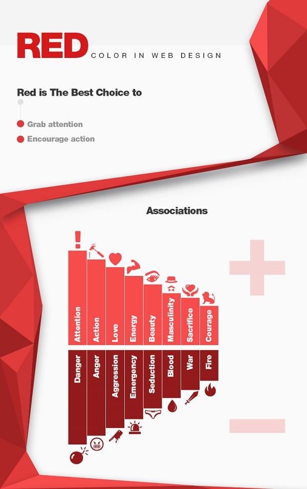 Web Design Infographics 2016 - 17