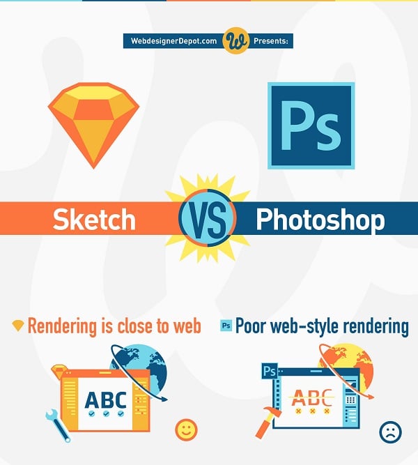 Web Design Infographics 2016 - 19