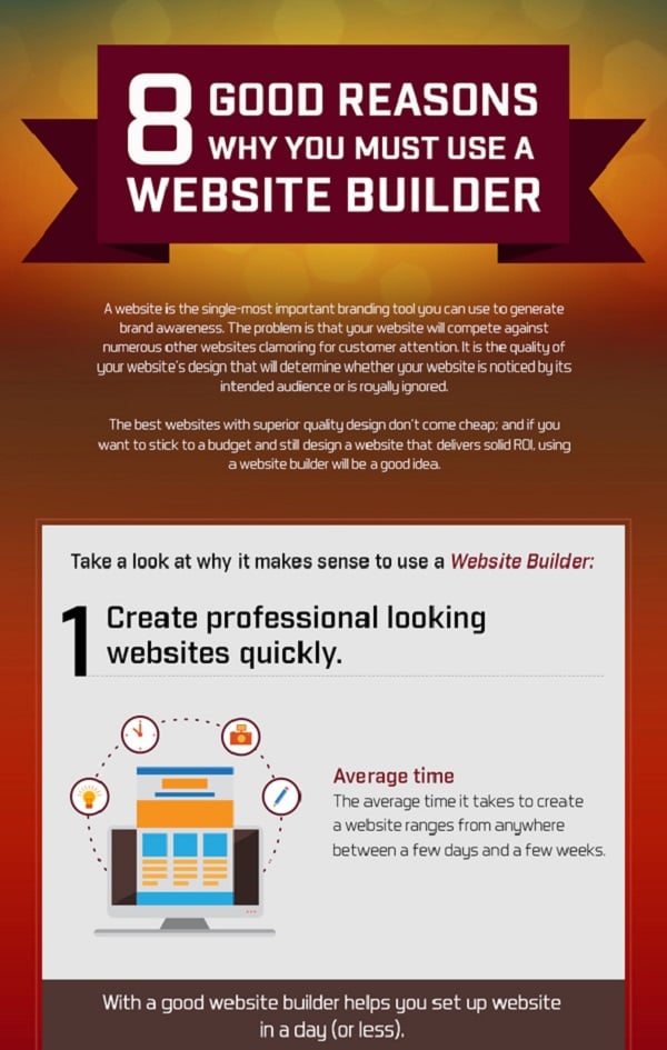 Web Design Infographics - How to Make a Website - Cheapest and Easiest Way