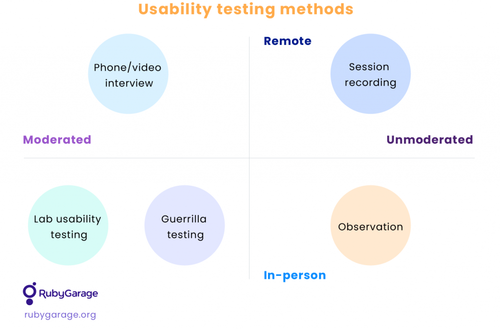 usability testing