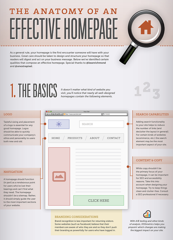 The Anatomy of an Effective Homepage